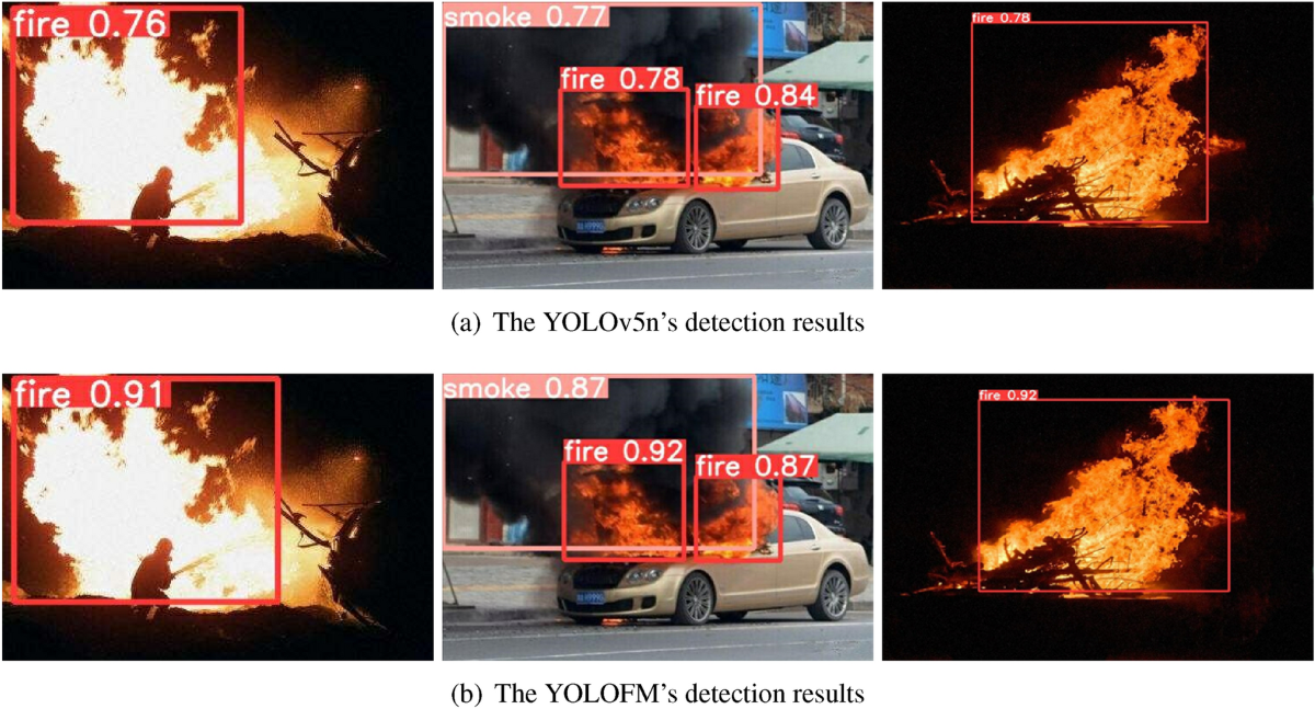 Fire Detection